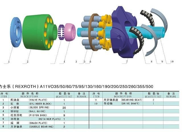 Hochdruckhydraulikpumpe-Ersatzteile Rexroth A11VO130 A11VLO130