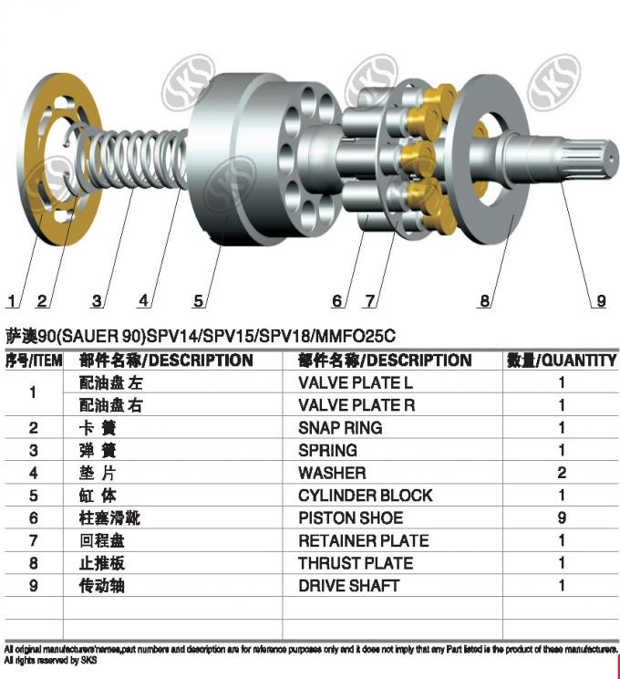 Verwendet für Hydraulikpumpe-Ersatzteil-Ningbo-Fabrik SAUERS MMF025C